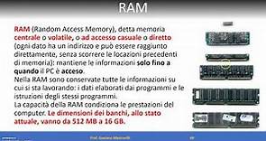 6 Architettura PC: la memoria RAM.