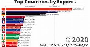 Top 15 Countries by Total Exports - 1970/2020