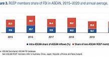 ASEAN is poised for post-pandemic inclusive growth and prosperity – here's why