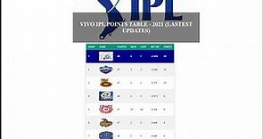 VIVO IPL POINTS TABLE 2021 LATEST UPDATES | Current Point table using html and css with source code