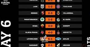 Yesterday’s Europa League Football Results