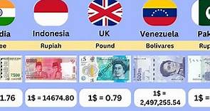 Every Currency VS Dollar | Currency From Different Countries | Data Queue