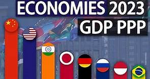 Top 20 Economies of 2023 (GDP PPP)