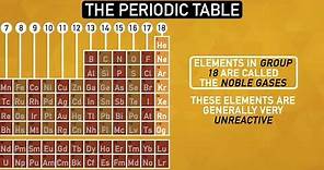 How The Periodic Table Organizes the Elements | Chemistry Basics