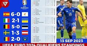 🔴 Updated!!! UEFA Euro 2024 Qualifiers: Standings Table Updated as of Sep 13