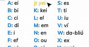 Aprende las letras del abecedario en inglés