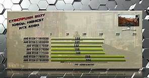 BEST AMD CPU for Gaming 2023 - 5800X3D / 5600X3D / 7600X / 7500F / 7700X / 7800X3D / 7950X3D