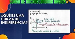 Micro_Básica: 2.4 ¿Qué es una curva de indiferencia? ¿Qué es un mapa de curvas de indiferencia?