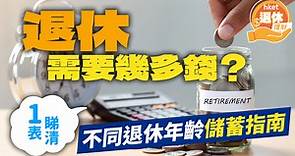 退休要多少錢？退休4條規則　不同退休年齡儲蓄指南　一表睇清 - 香港經濟日報 - 理財 - 退休規劃
