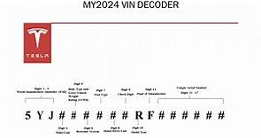 How To Identify A Tesla's Origin: Check Out The 2024 Model Year VIN Decoder