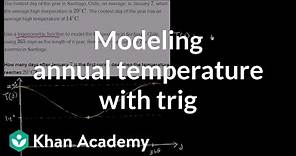Modeling annual temperature variation with trigonometry | Trigonometry | Khan Academy