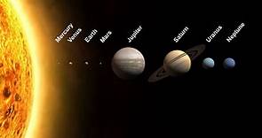 What Are the Solar System Planets in Order?