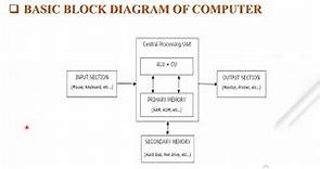 PPS: UNIT-1 INTRODUCTION TO COMPUTER AND PROGRAMMING (PART -1 )