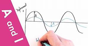 Wave Amplitude and Intensity - A Level Physics