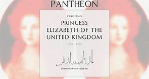 Princess Elizabeth of the United Kingdom Biography - Landgravine consort of Hesse-Homburg