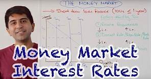 Money Market Interest Rates - How Do Central Banks Set Interest Rates?