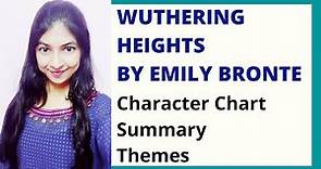 Wuthering Heights by Emily Bronte Summary & Critical Analysis | Themes | British Novel |