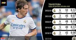 Modric (Real Madrid): Trayectoria, posiciones y habilidades