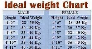 Ideal Weight Chart According To Height (Seniors Male /Female weight According To Age).