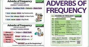 Adverbs of Frequency in English - Meaning, Word Order and Examples