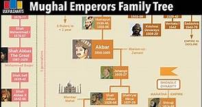 Mughal Emperors Family Tree