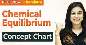 𝗡𝗘𝗘𝗧 𝟮𝟬𝟮𝟰 : Chemical Equilibrium - Concept Chart | FULL REVISION IN 70 Minutes