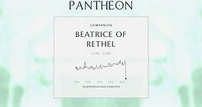 Beatrice of Rethel Biography - Queen consort of Sicily