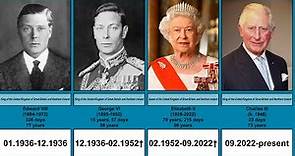 Monarchs of Great Britain | Timeline