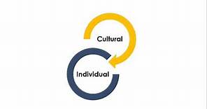 A Dialectical Approach to Understanding Culture and Communication
