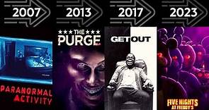 Blumhouse Evolution - Every Movie from 2002 to 2023