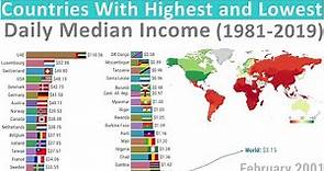 Daily Median Income - Highest and Lowest Countries (1981-2019)