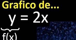 graficar f(x)=2x . y=2x . Grafico de funciones lineales , rectas , tabulando