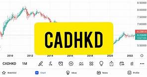CADHKD Forex trading of Technical basis | Time - Monthly, Weekly, Daily | Accuracy 83% | 08/06/2022