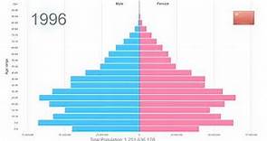 China Population Pyramid 1950-2100