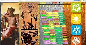 The Timeline of Greek Mythology (1.1)