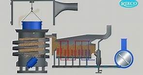 Spiral Vibration Crusher | Sand Reclamation Process in Foundry - Rieco | Klein ANLAGENBAU AG