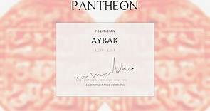 Aybak Biography - Sultan of Egypt (1197–1257)