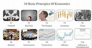 ECO101 - 10 Basic Principles of Economic Lecture