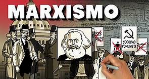 ¿Qué es el marxismo?