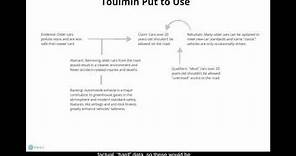 The Toulmin Model of Argumentation