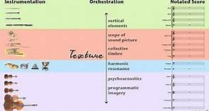 Orchestration 101: The String Section - 1. Course Introduction and Orientation
