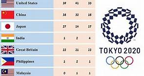 Tokyo Olympic 2021 Medal Tally || Final Standings || Country Rankings