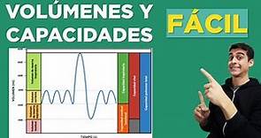 VENTILACIÓN PULMONAR 💨 (Volúmenes y Capacidades) FÁCIL