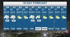 DFW weather: When will it rain this week?