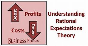 Understanding Rational Expectations Theory