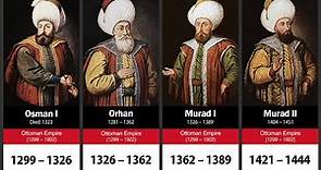 Timeline of Sultans of the Ottoman Empire