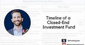 Timeline of a Closed-End Investment Fund