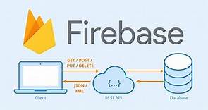 Firebase Cloud Function Tutorial - REST API Part 1 | Diligent Dev