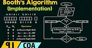 The Implementation of Booth’s Algorithm