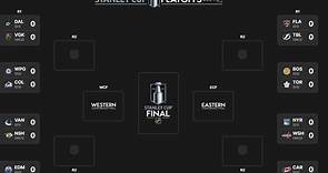 Print this Stanley Cup Playoff Bracket for 2024 NHL Playoffs - Interbasket